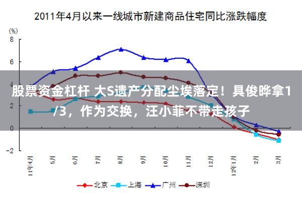 股票资金杠杆 大S遗产分配尘埃落定！具俊晔拿1/3，作为交换，汪小菲不带走孩子