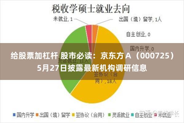 给股票加杠杆 股市必读：京东方Ａ（000725）5月27日披露最新机构调研信息
