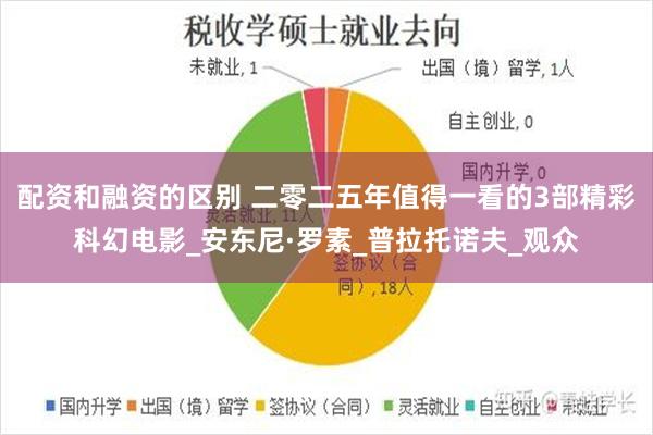 配资和融资的区别 二零二五年值得一看的3部精彩科幻电影_安东尼·罗素_普拉托诺夫_观众