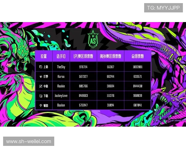 全明星赛积分榜更新TES战队以75分稳居第一名