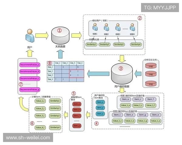 南京街舞队速度表现数据分析与提升策略探讨 南京街舞队速度表现数据分析与提升策略探讨