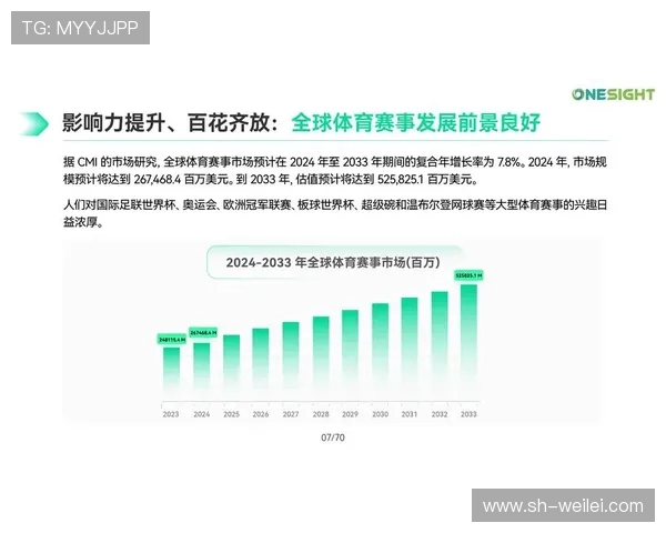 围绕全球顶级体育赛事激发城市活力与全民参与热潮新趋势全面观察