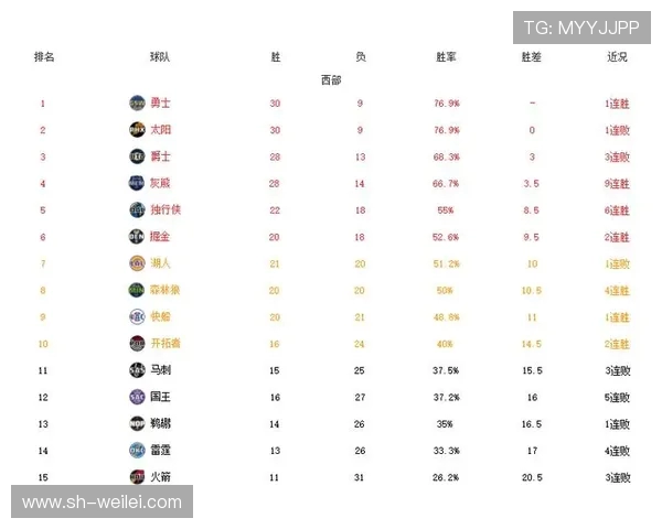 勇士与公牛的精彩对决央视直播时间及观看方式详解 勇士与公牛的精彩对决央视直播时间及观看方式详解